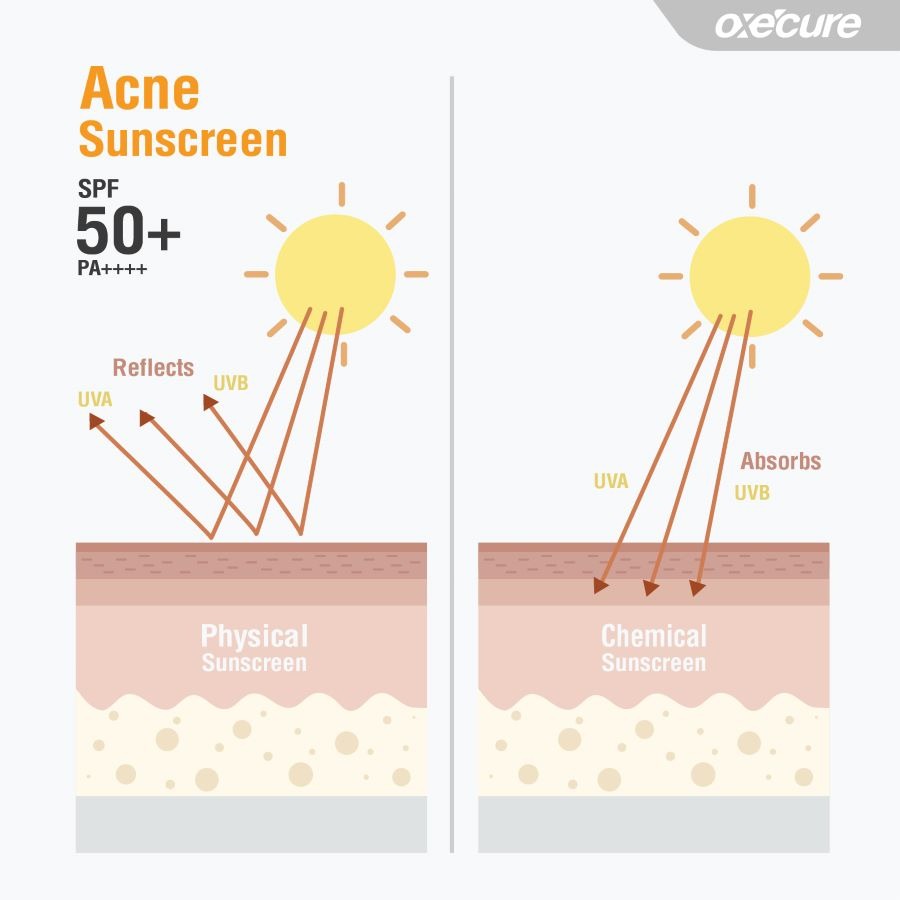 Oxecure 溫和日常防曬霜 SPF50+ PA++++ 30g