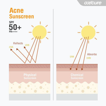 Oxecure 溫和日常防曬霜 SPF50+ PA++++ 30g